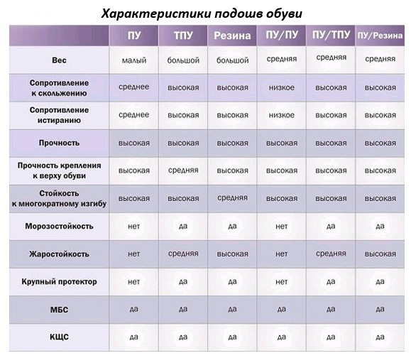 Виды Подошв Обуви С Фото